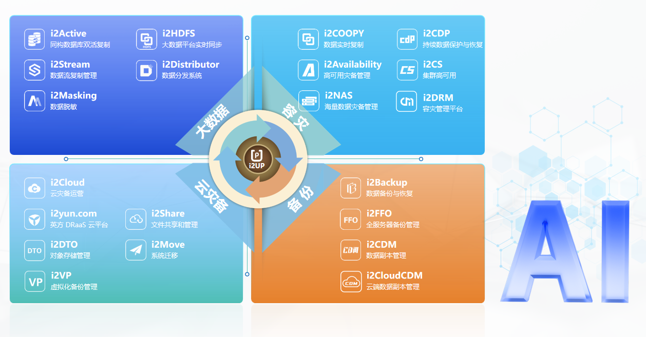 數據復制與AI融合 賦能人工智能應用軟件開發新紀元